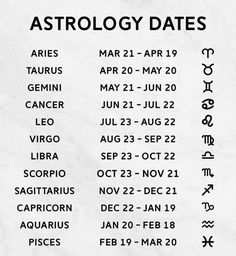 an astrology date sheet with zodiac signs