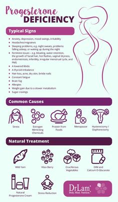 Tested Progesterone Deficiency and Its Association with Adrenal Fatigue Progesterone Deficiency, Adrenal Fatigue Recovery, Hormone Balance, Thyroid Health, Hormone Health, Adrenal Fatigue, Hormone Imbalance