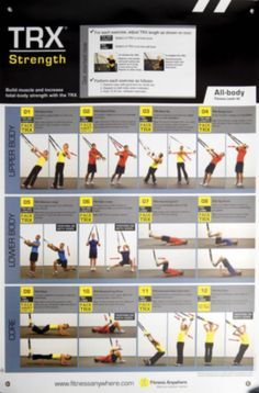 a poster with instructions on how to do the trx strength exercises for beginners