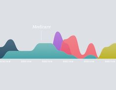 a line graph with the words medicare on it