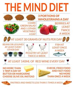 Mind Diet Recipes, The Mind Diet, Diet Dinner, Diet Dinner Recipes, Mind Diet, Dash Diet, Brain Food, 100 Calories, Nutrition Education