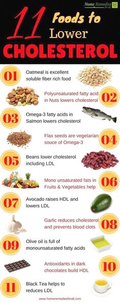 Foods To Lower Cholesterol, To Lower Cholesterol, Lowering Ldl, Lower Ldl Cholesterol