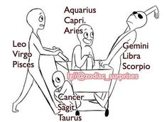 an image of people with zodiac signs around them