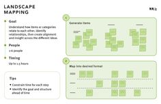 the landscape map is shown with three different areas to describe what it's like