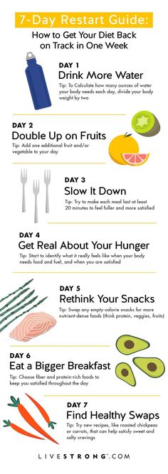 Nutrition And Fitness, Sport Nutrition, Makanan Diet, Eating Plan, Best Diet Plan, Nutrition Education, Healthy Diet Plans, Diet Keto, Healthy Eating Tips