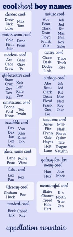 a blue and white poster with the words cool short boy names