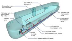 an image of a diagram of the inside of a tank that is connected to water