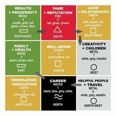 four squares with different types of words in each one, including the names and their meaningss