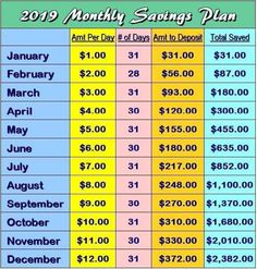 a table that has some savings for each month