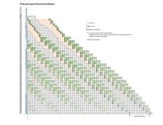 a cross - stitch chart showing the height and width of a steep hill, with different heights