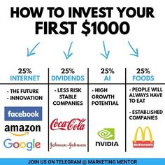 an info sheet with the words how to invest your first $ 1, 000