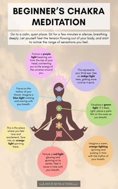 Learn How To Meditate, Beginners Workout, Chakra Heilung, Pilates Workouts, How To Meditate, Body Transformations