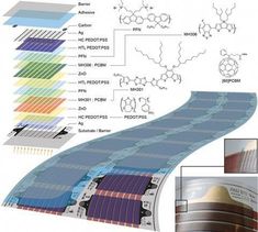 an image of the structure of a sheet of paper with different colors and designs on it