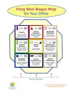 a poster with the words feng shu bagua map for your office