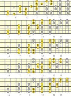 the guitar frets are arranged in yellow and grey, as well as numbers on them