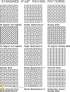 the different patterns used in this pattern