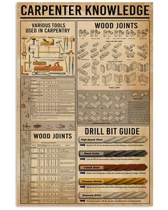 an old poster with instructions on how to use carpenter's knifes and wood joinrs