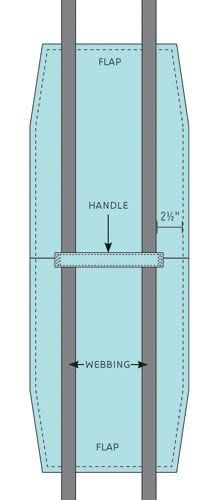 the diagram shows how to attach straps on each side of an object with two different widths