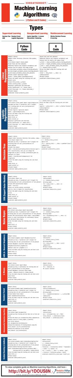 a poster with the names and numbers of different types of vehicles in red, white, blue