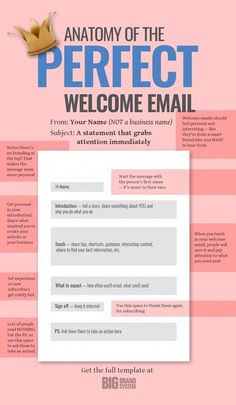 an email form with the words,'anatomy of the perfect welcome email '