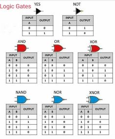 an array of different types of symbols in the same language, including letters and numbers