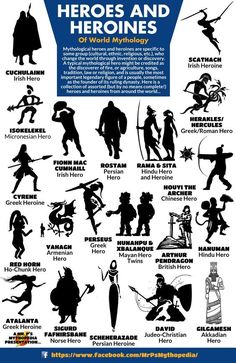 the silhouettes of superheros and their origins are shown in this poster, which is also