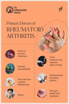 Rheumatoid Flare Up, Rheumatoid Symptoms, Autoimmune Disease Symptoms, Ra Symptoms, Rheumatic Diseases, Pulmonology, Disease Symptoms, Body Joints, Nutrient Deficiency