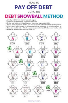 how to pay off debt using the debt snowball method infographical image below