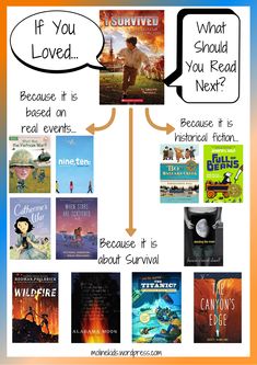 a poster with the words if you loved, what should you read? because it is based on real events