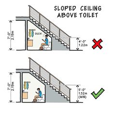 two diagrams showing how to use the sloped ceiling above toilet and stair treads