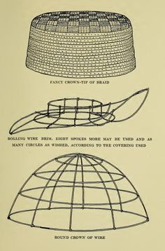 Digital PDF Book Instant Download. How To Make Your Own ART DECO HATS Including Making Hand Made Flowers By GENE ALLEN MARTIN DIRECTOR OF DOMESTIC ARTS DEPARTMENT OF THE MINNEAPOLIS Y.W.C.A. DESIGNER, DEMONSTRATOR AND INSTRUCTOR IN MILLINERY ILLUSTRATED BY E. E. MARTIN If you have any interest in Learning Millinery, this is a great book to have in your collection. The original edition of this Rare book was printed in 1921 This book is also available in one of our 5 x Book Discount Collection Set Crown Hat Pattern, Felt Hat Tutorial, Dutch Hat Pattern, Making Miniature Hats, Making Paper Hats, Millinery Diy, Make Your Own Hat, Art Deco Hats, Pola Topi