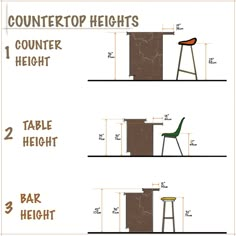 the table height guide for countertops is shown in three different positions, including one bar height and two stool heights