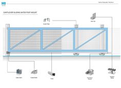 the diagram shows different types of metal mesh fencing and other components that can be used to protect