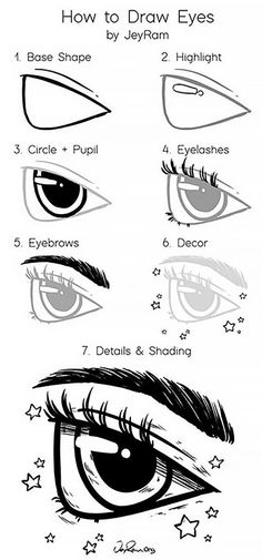 how to draw an eye step by step