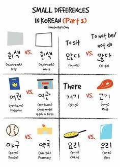 small differences in korean part 3 and 5 are shown here with the same graphic above