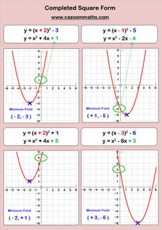 the graphing worksheet for completing an ordered square form with slope and y intercept