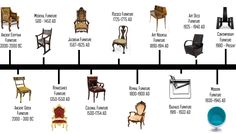 the history of chairs from around the world