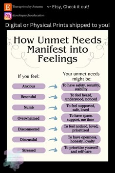 How unmet needs may manifest into feelings: Our feelings are here to tell us something. Just like when we're in need of food, our brain signals that we are hungry, feelings are the same. This simple diagram can be a great reminder of such things. Too often we tend to judge our emotions, but what could it look like if we began to listen to them...? Occupational Therapy Office, Social Work Interventions, Unmet Needs, Personal Growth Motivation, Therapy Office Decor, Therapeutic Activities, Therapy Office