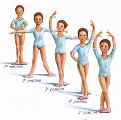 Ballet Jumps Names, Ballet Tips, Ballet Basics, Beginner Ballet, Dance Vector, Ballet Positions, Ballet Lessons, Toddler Dance, Belly Dancing Classes