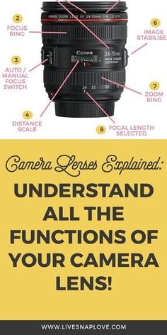 a camera lens labeled with the words, understand all the functions of your camera lens