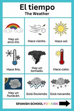 the spanish language poster with pictures of weather and other things to see in this picture