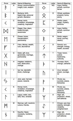 an image of the symbols for different types of letters and numbers in each letter, which are