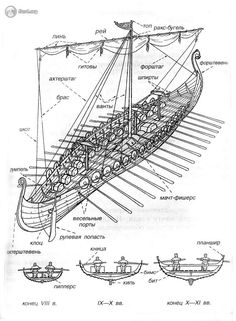 an old drawing of a boat with parts labeled