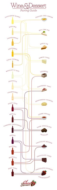 a wine and dessert poster with different types of food on the bottom right hand corner