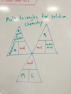 a whiteboard with three triangles and the words math triangles for solution written on it