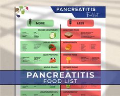 Take control of your health with our Pancreatitis-Friendly Food List, specifically designed to support those managing pancreatitis.  This comprehensive guide features a curated selection of low-fat, nutrient-rich foods that are gentle on your pancreas while providing essential nutrition.  From lean proteins to easily digestible fruits and vegetables, each item is chosen to help you reduce flare-ups and maintain a balanced diet.  Whether you're recovering from a flare-up or looking to prevent one, this food list offers practical, easy-to-follow recommendations for making informed dietary choices that promote better health. Pancreas Diet, Pancreas Health, Quinoa Sweet Potato, Gut Health Diet, Sweet Potato Spinach, High Fat Foods, Diet Snacks, High Fiber Foods, Nutrient Rich Foods