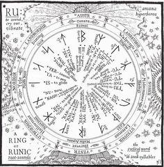 the wheel of fifths with zodiac symbols