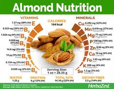 Lemon Benefits, Nutritious Food, Eat Healthy