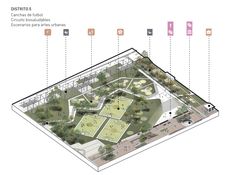 a diagram showing the various areas in an urban park