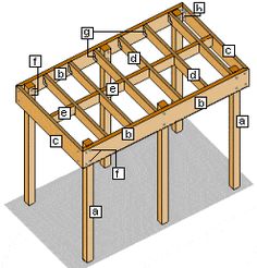 an image of a wooden structure that is being built with parts labeled in the following words